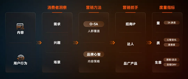 巨量引擎大众业务CEO私享会：AI驱动营销革新，重塑品效增长曲线