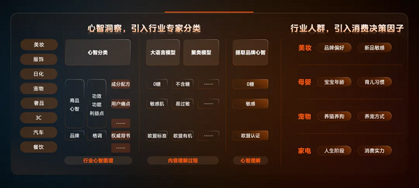巨量引擎大众业务CEO私享会：AI驱动营销革新，重塑品效增长曲线