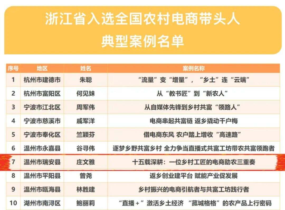 她"务农"15年成全国农村电商带头人