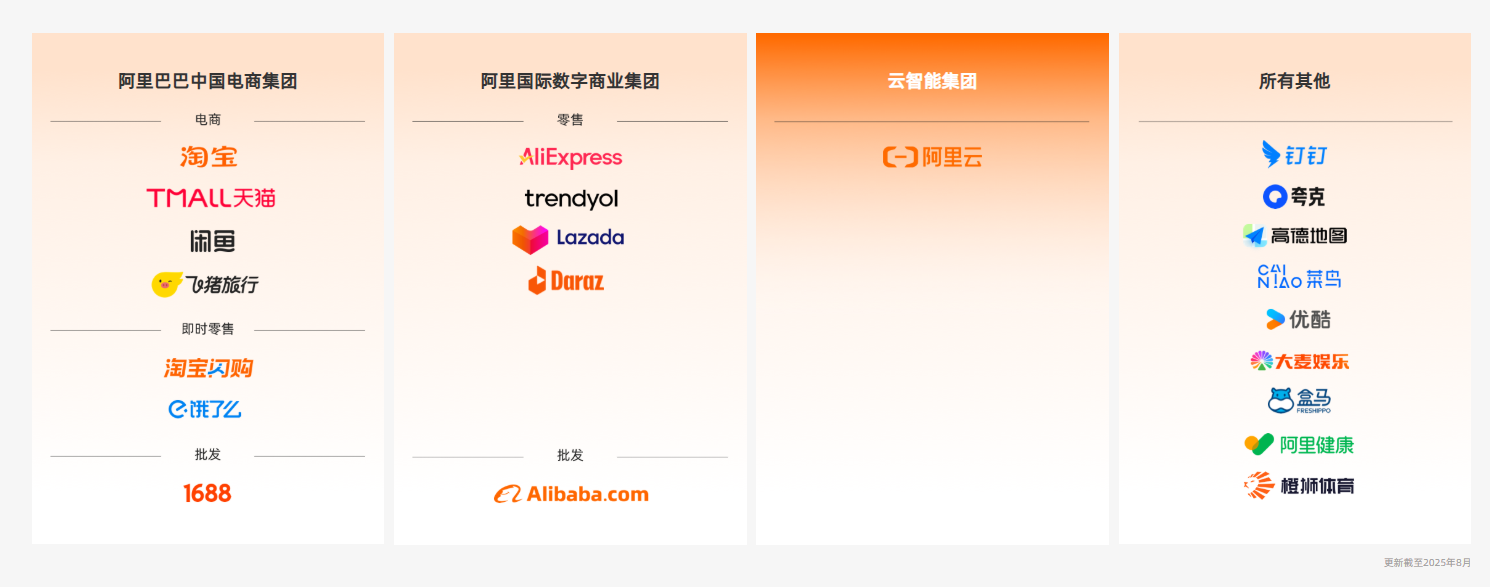 阿里巴巴中国电商集团“首秀”单季利润缩水百亿