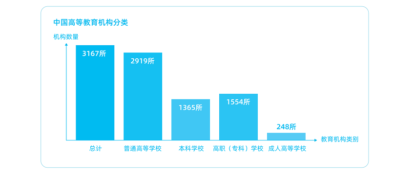 万亿市场深度解锁：2025掌上大学中国高校蓝皮书正式发布！