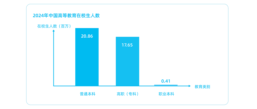 万亿市场深度解锁：2025掌上大学中国高校蓝皮书正式发布！