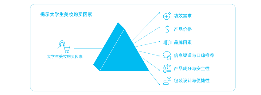 万亿市场深度解锁：2025掌上大学中国高校蓝皮书正式发布！