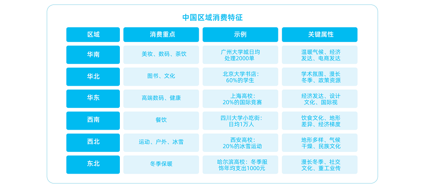 万亿市场深度解锁：2025掌上大学中国高校蓝皮书正式发布！