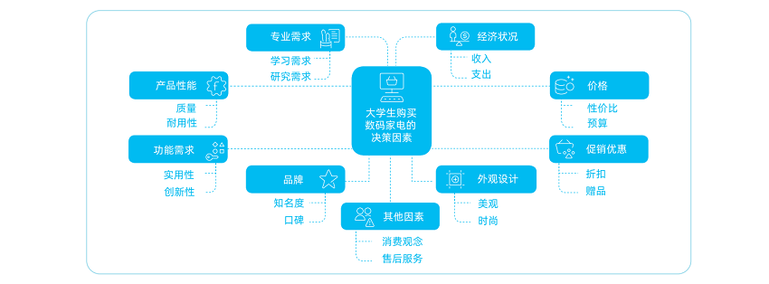 万亿市场深度解锁：2025掌上大学中国高校蓝皮书正式发布！