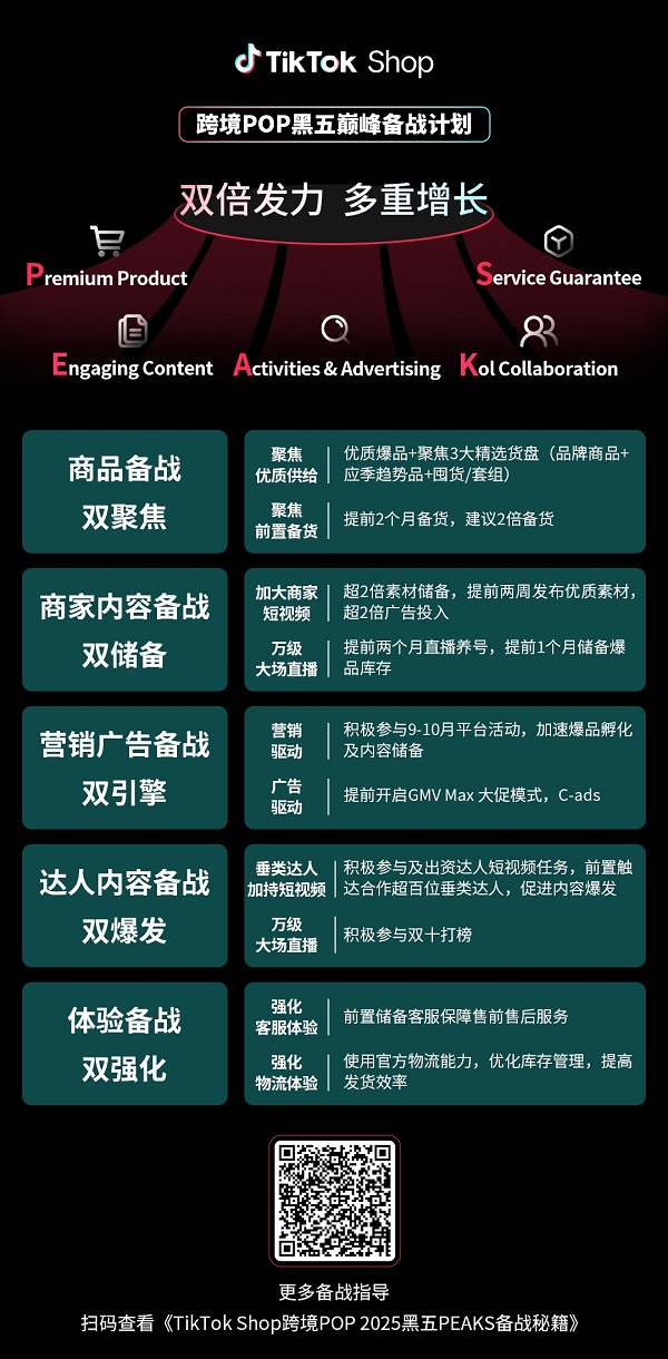TikTok Shop跨境POP黑五大会：加倍发力，共赢多重增长！