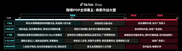 TikTok Shop跨境POP黑五大会：加倍发力，共赢多重增长！