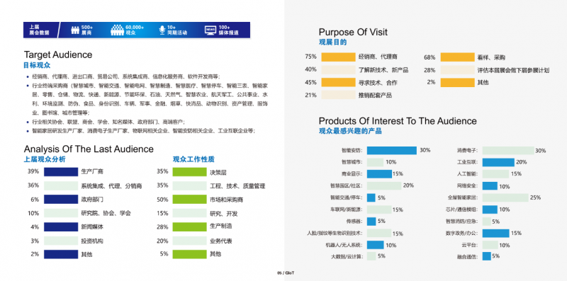 聚焦！2026全球物联网大会暨深圳国际物联网产业生态博览会