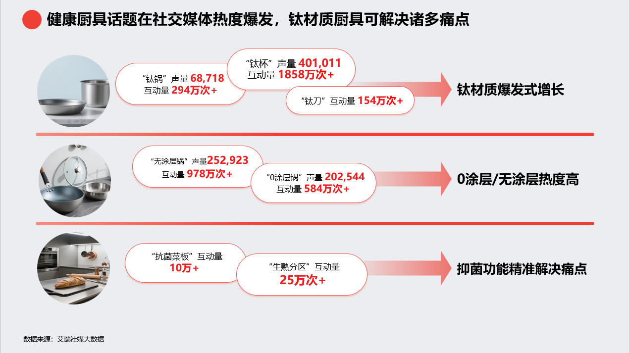 京东《2025钛厨具趋势白皮书》发布 钛厨具增长飞轮即将启航