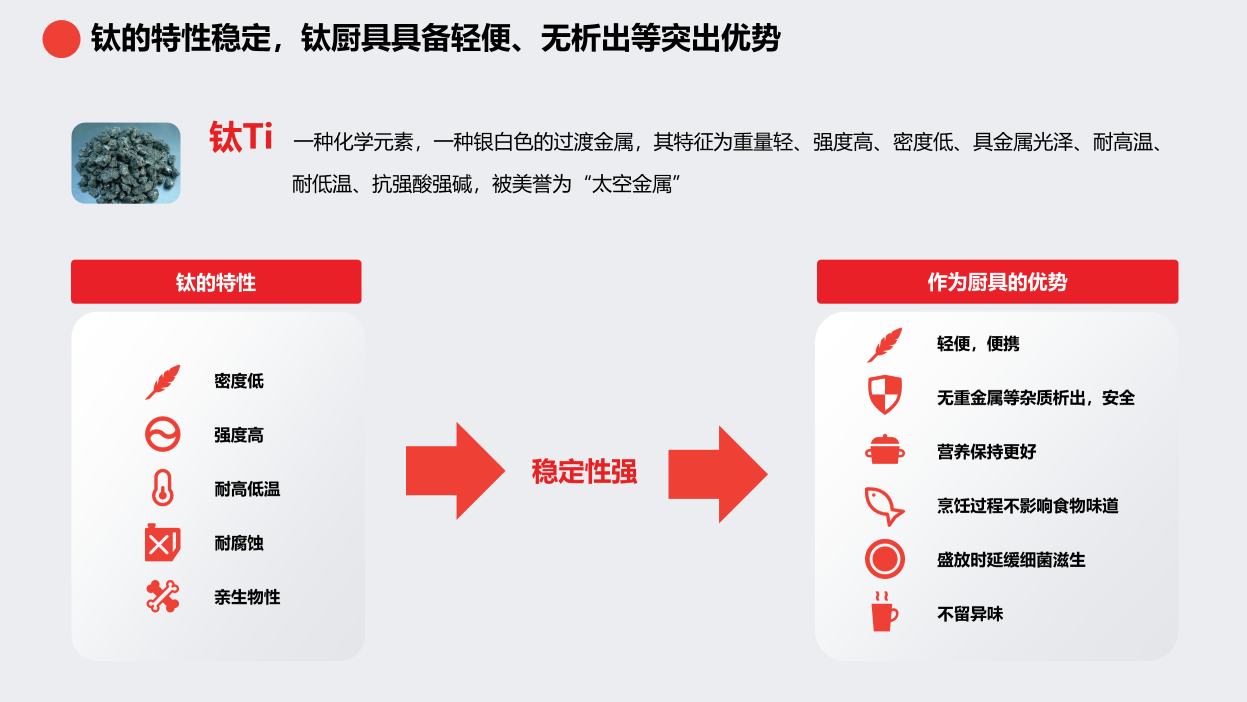 京东《2025钛厨具趋势白皮书》发布 钛厨具增长飞轮即将启航