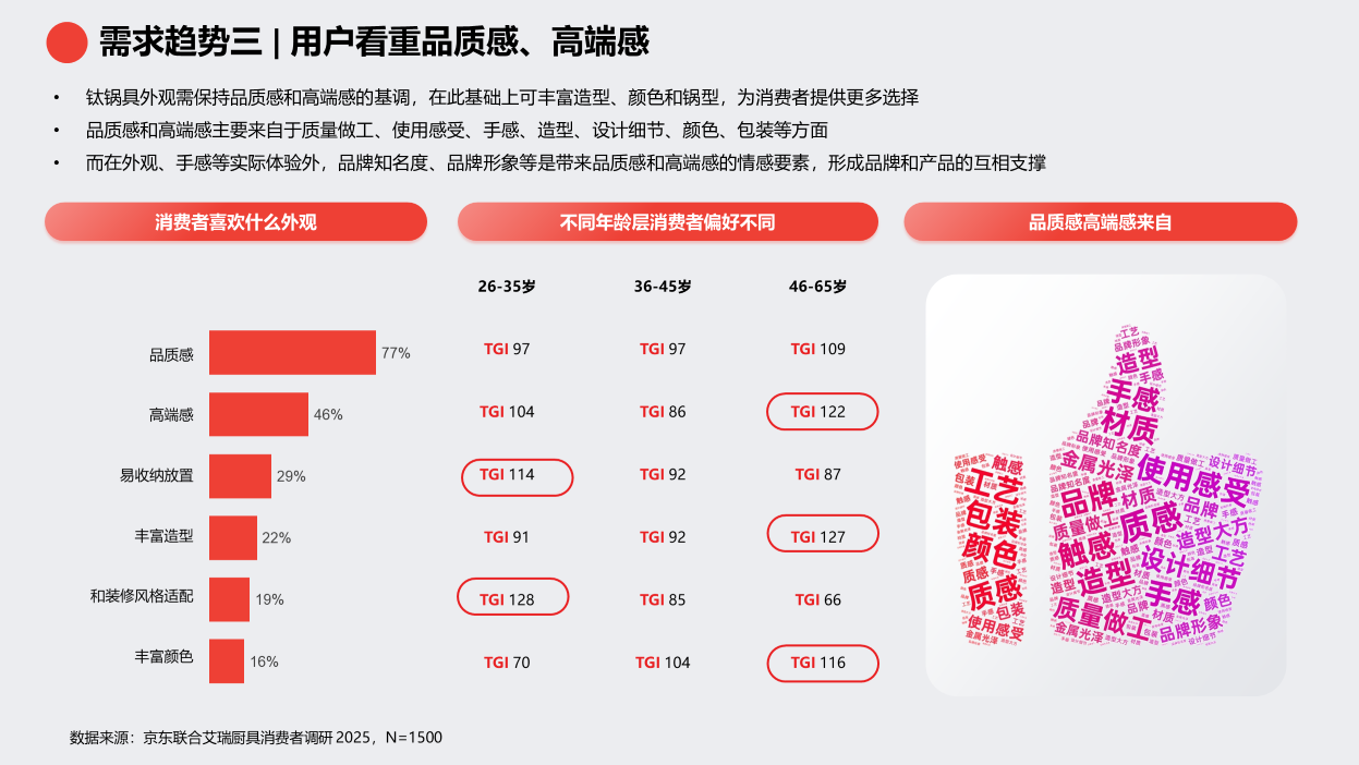 京东《2025钛厨具趋势白皮书》发布 钛厨具增长飞轮即将启航