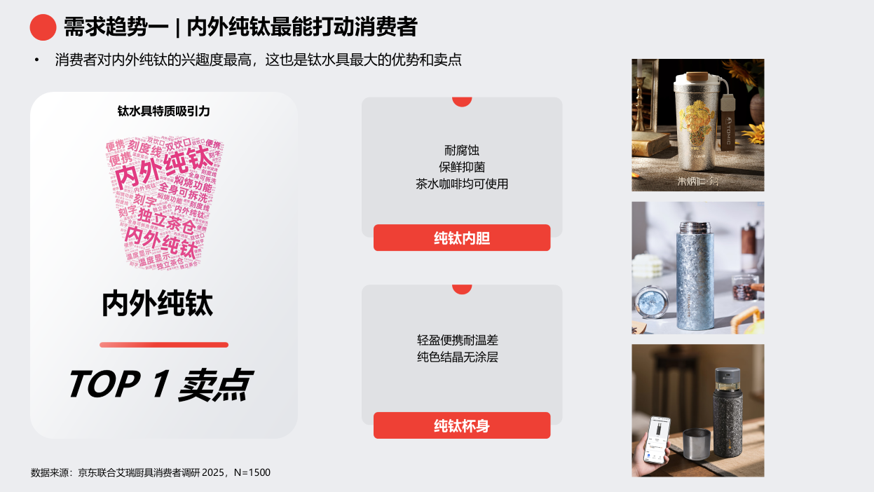 京东《2025钛厨具趋势白皮书》发布 钛厨具增长飞轮即将启航