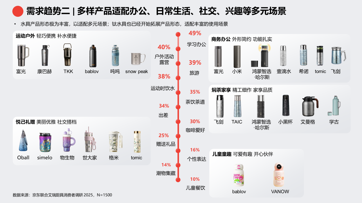 京东《2025钛厨具趋势白皮书》发布 钛厨具增长飞轮即将启航