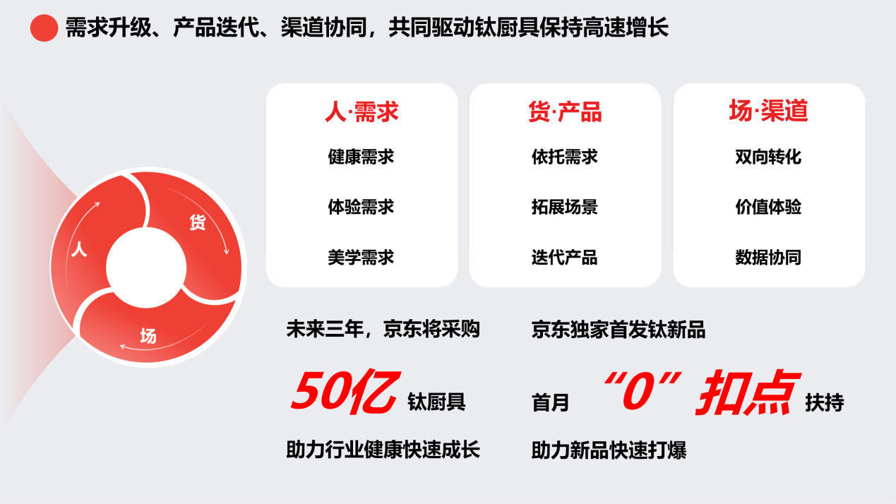 京东《2025钛厨具趋势白皮书》发布 钛厨具增长飞轮即将启航