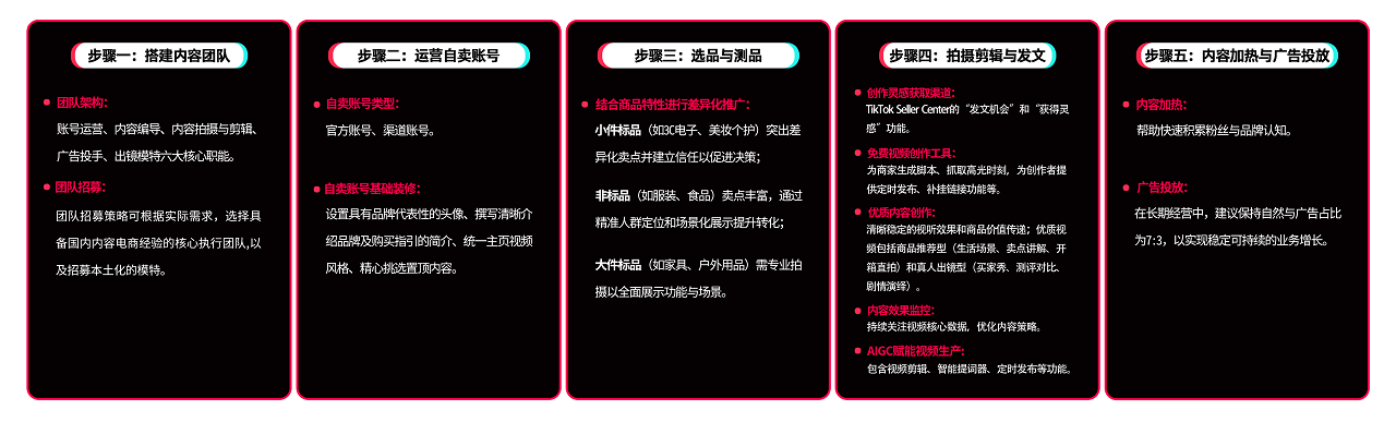 生意翻倍增长！官方手把手教你做好美区TikTok Shop内容场，靠五步制胜爆款短视频