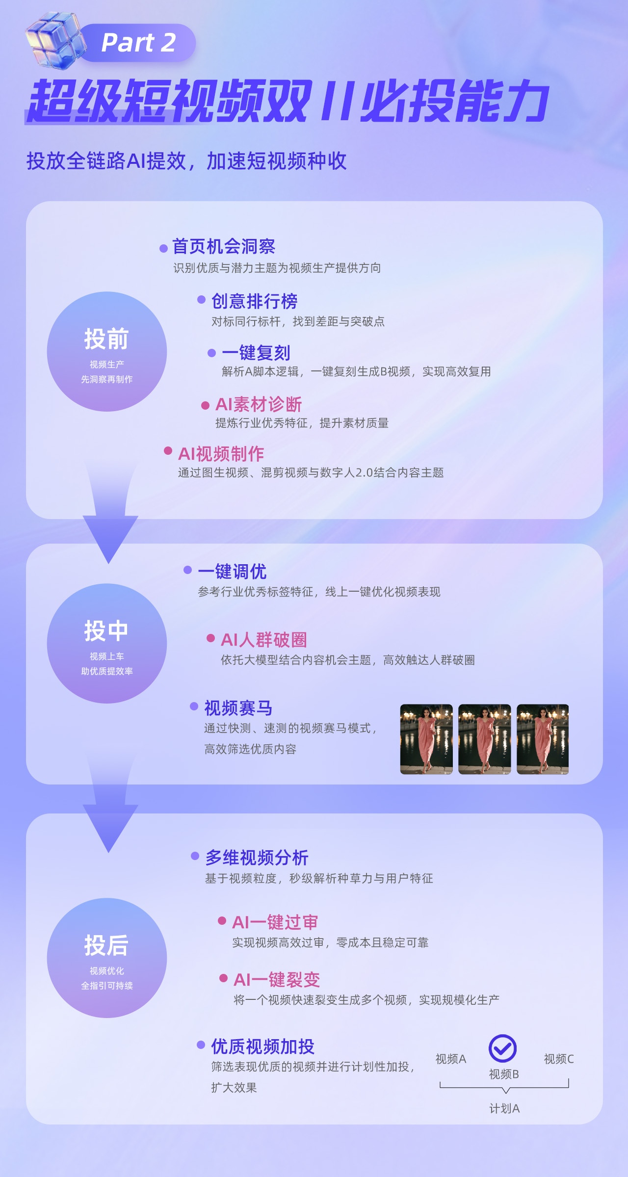 阿里妈妈内容营销AI提效，加速新客快种快
