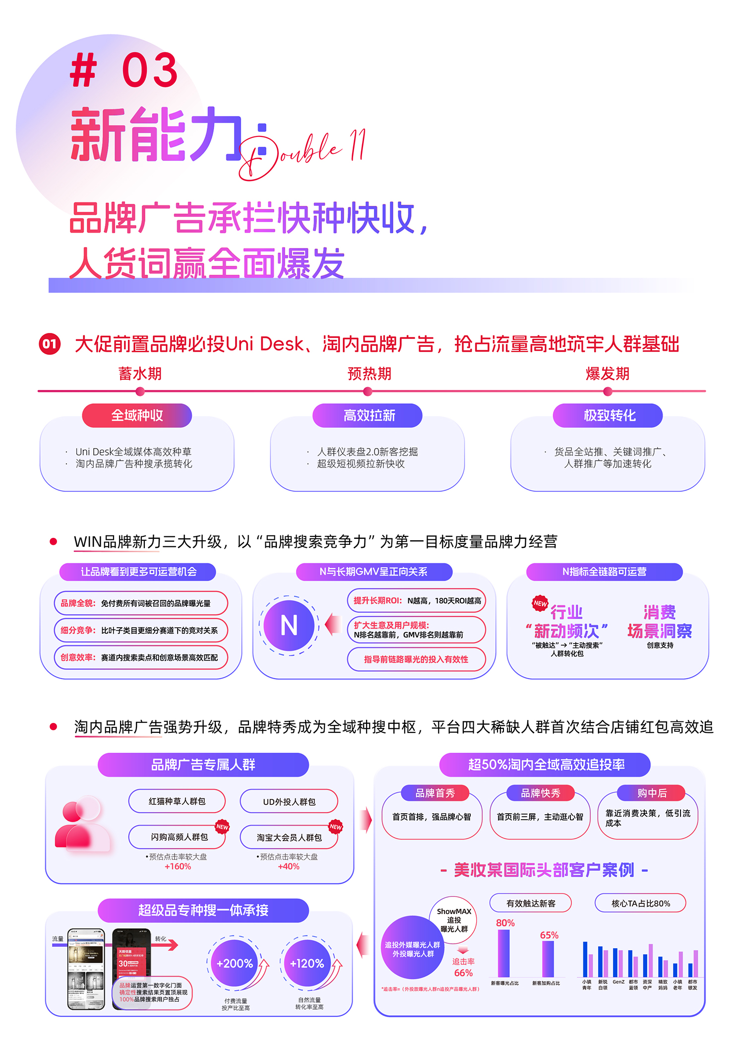 从场景打通到流量爆发，阿里妈妈拆解双11新红利下种搜新玩法