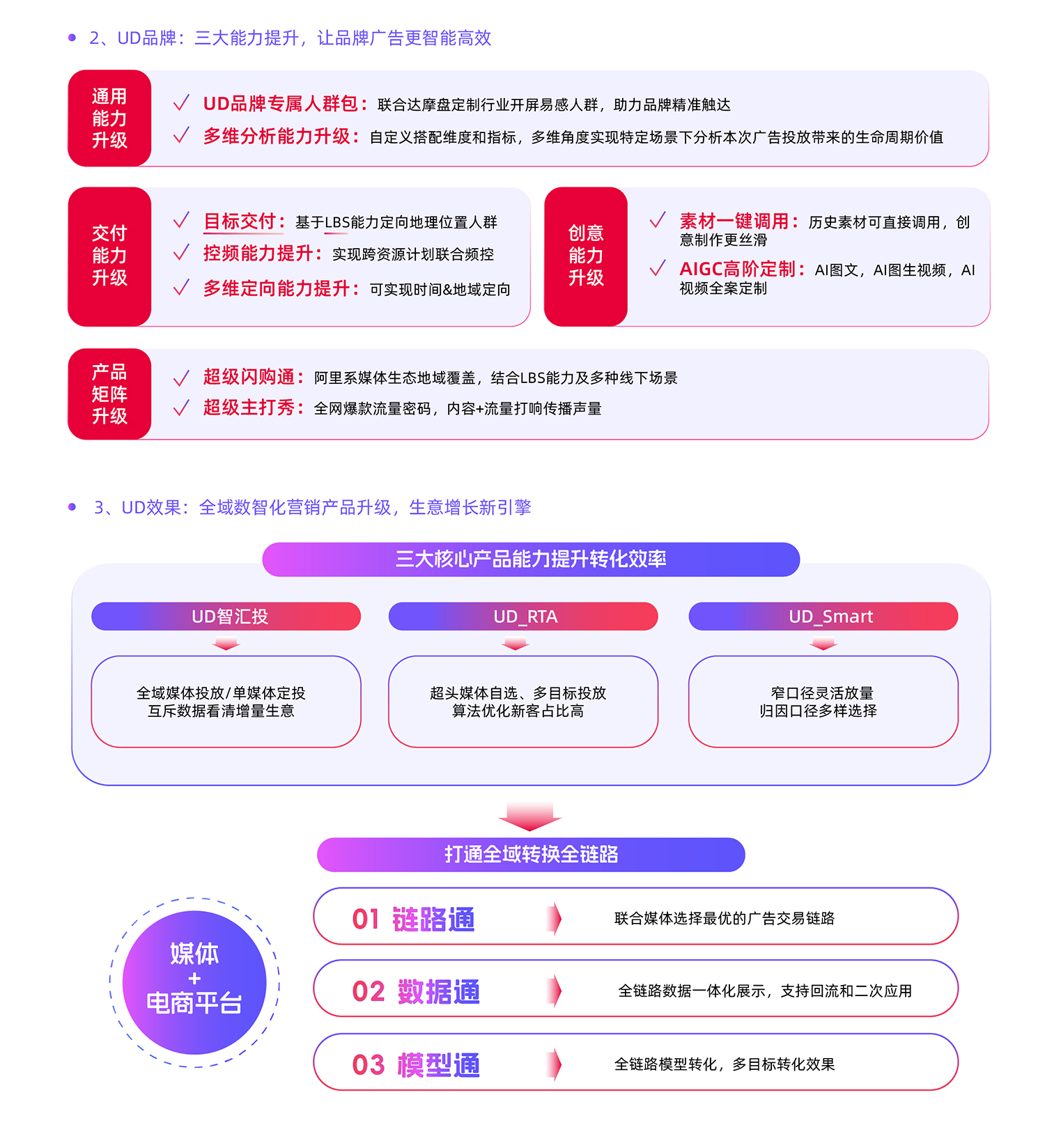 从场景打通到流量爆发，阿里妈妈拆解双11新红利下种搜新玩法