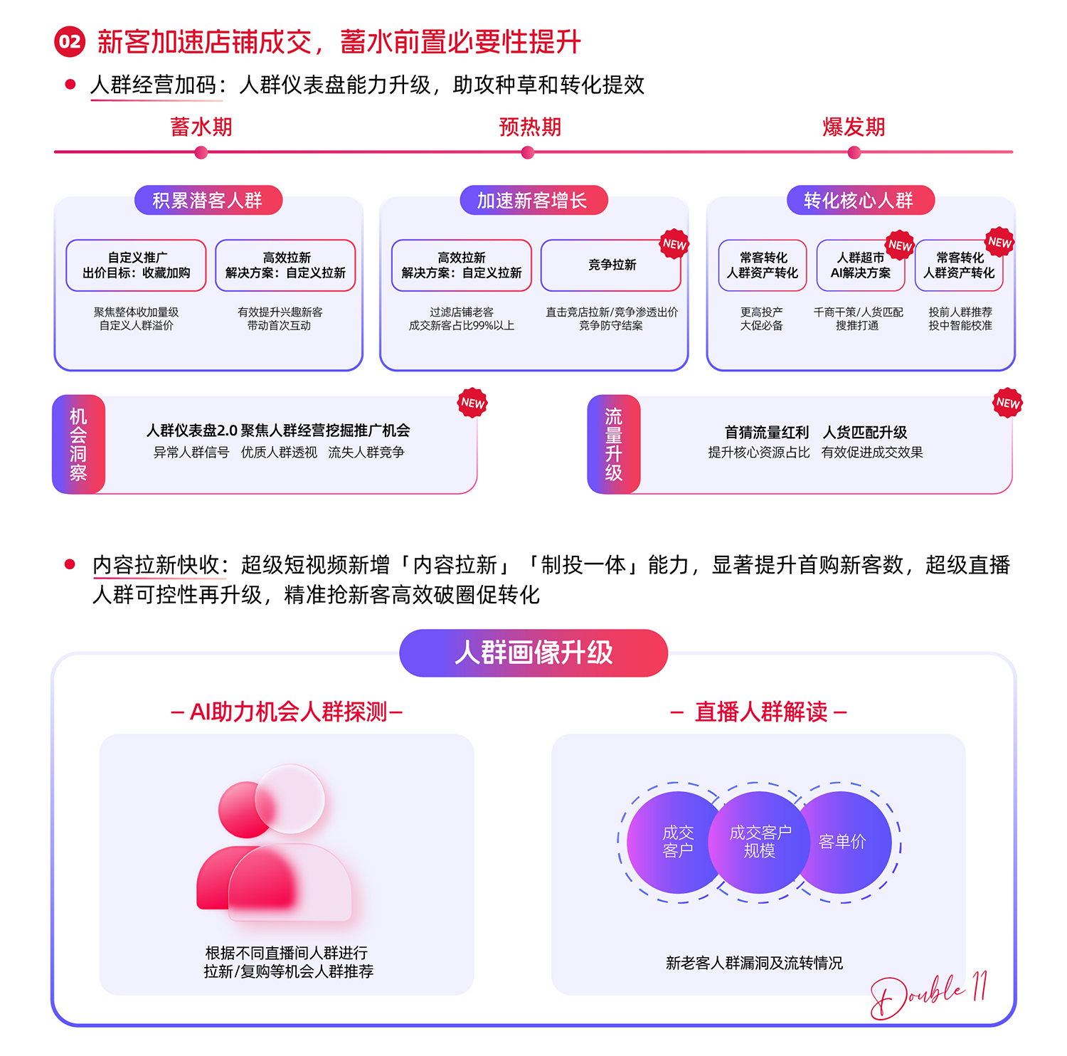 从场景打通到流量爆发，阿里妈妈拆解双11新红利下种搜新玩法