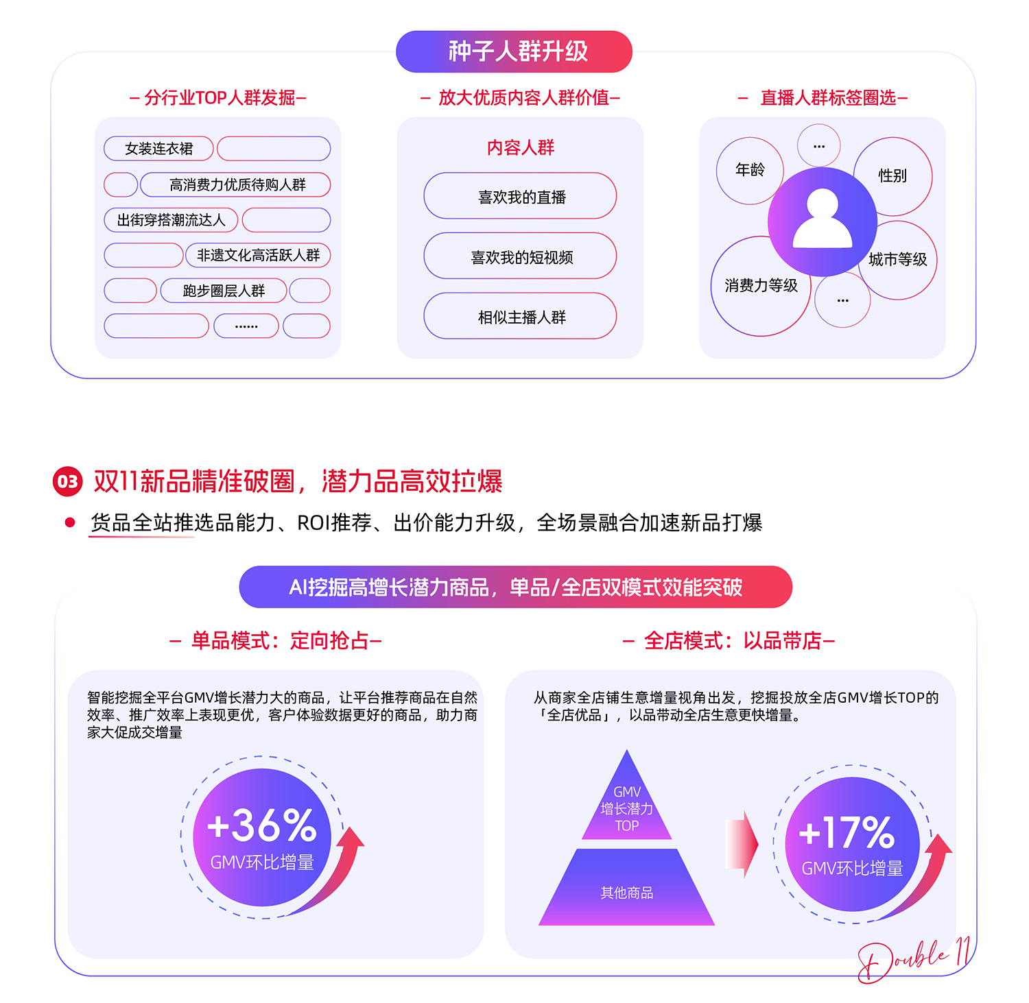 从场景打通到流量爆发，阿里妈妈拆解双11新红利下种搜新玩法