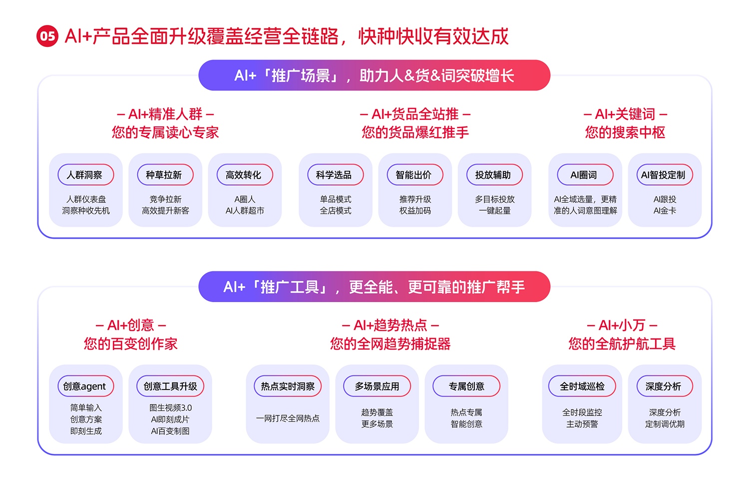 从场景打通到流量爆发，阿里妈妈拆解双11新红利下种搜新玩法