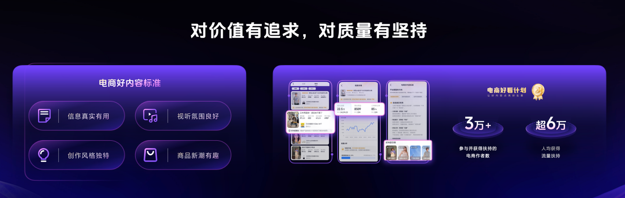 抖音电商扶持「好内容」：给标准，也给红利