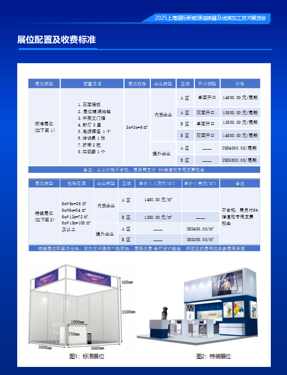 璀璨之都！2025上海国际新能源链接器及线束加工技术展览会