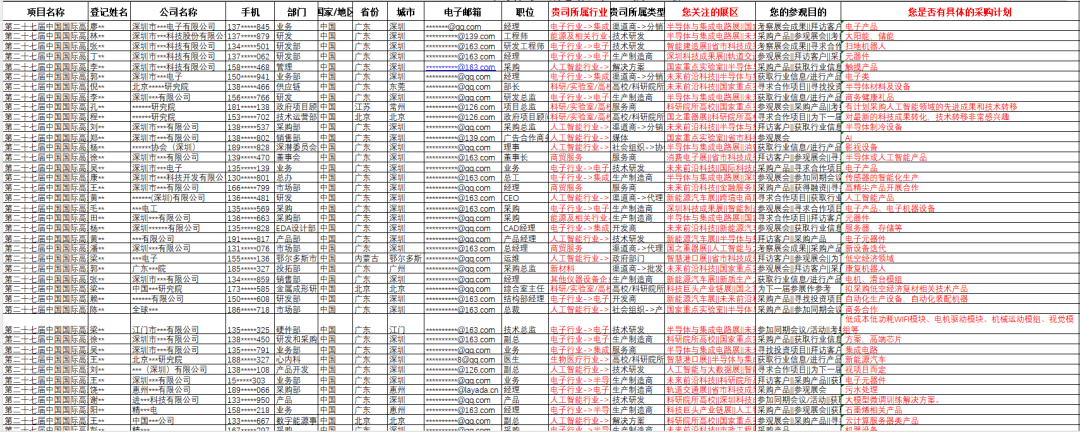 百团万家专业采购商抢赢先机，高交会成全球科创的“超能枢纽”