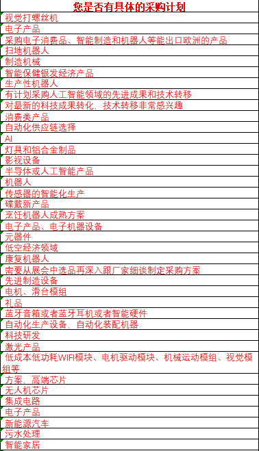 百团万家专业采购商抢赢先机，高交会成全球科创的“超能枢纽”