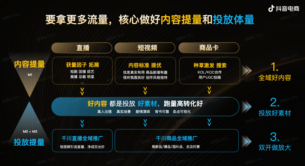 拆解抖音电商双11运营策略：流量分发策略打通后，商家的三大发力点