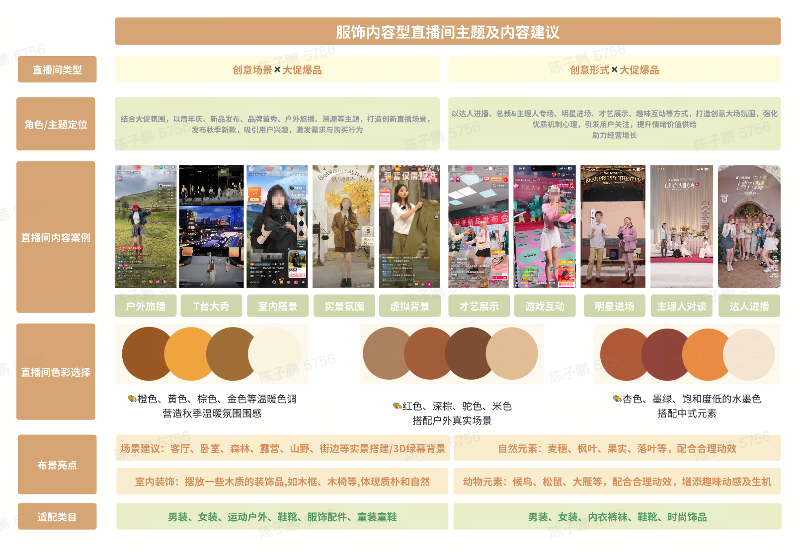 拆解抖音电商双11运营策略：流量分发策略打通后，商家的三大发力点