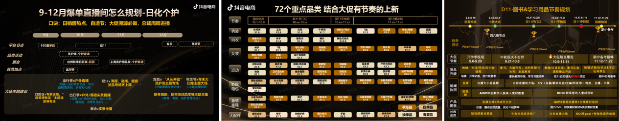 拆解抖音电商双11运营策略：流量分发策略打通后，商家的三大发力点