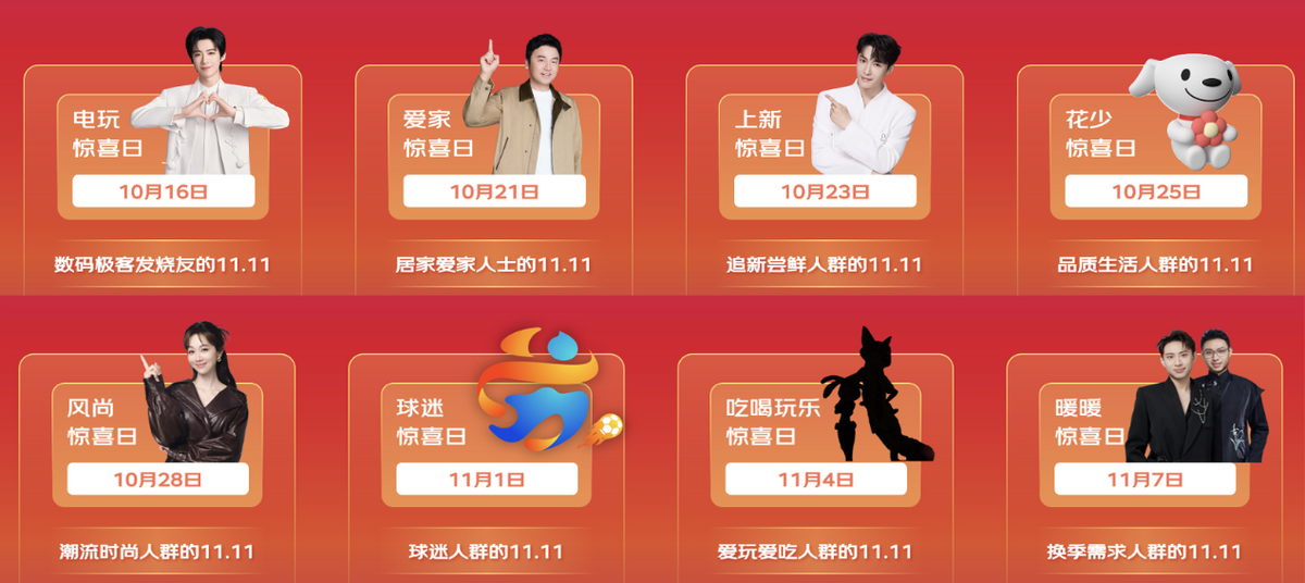 京东11.11生鲜开门红 圣农、三全、黄天鹅等品牌商家销售增长迅猛