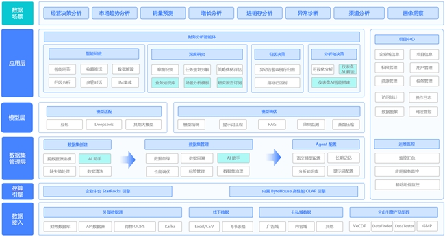 ​《得物携手火山引擎Data Agent 打造财务场景数智升级新范式》