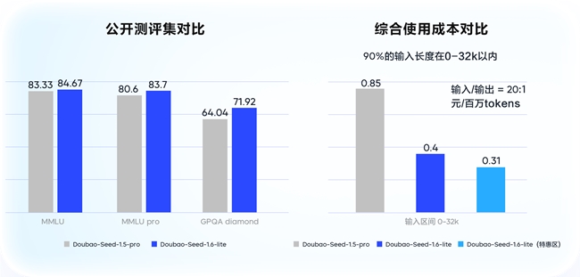 火山引擎AI创新巡展武汉站：全新发布、升级四款豆包大模型