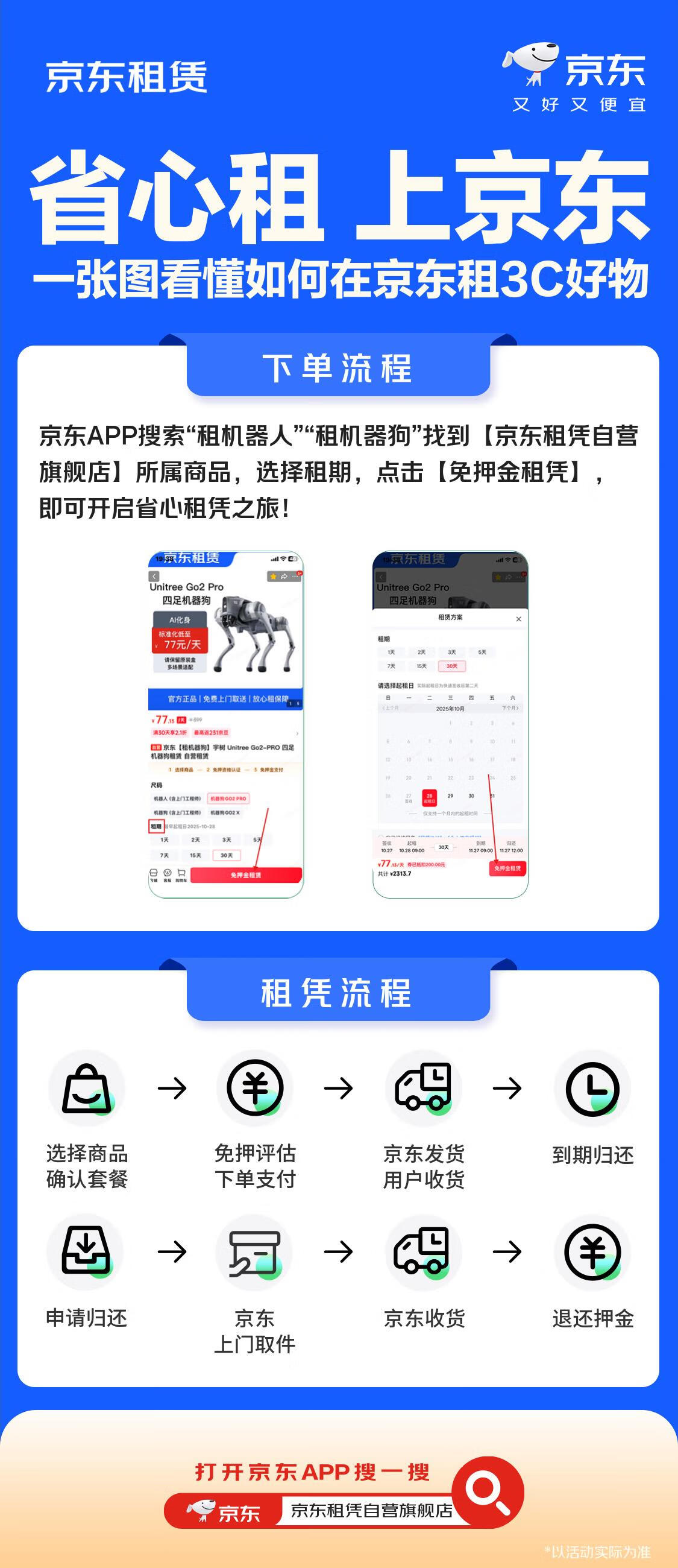 来京东11.11省心租新潮3C数码产品 宇树机器狗日租金低至77元