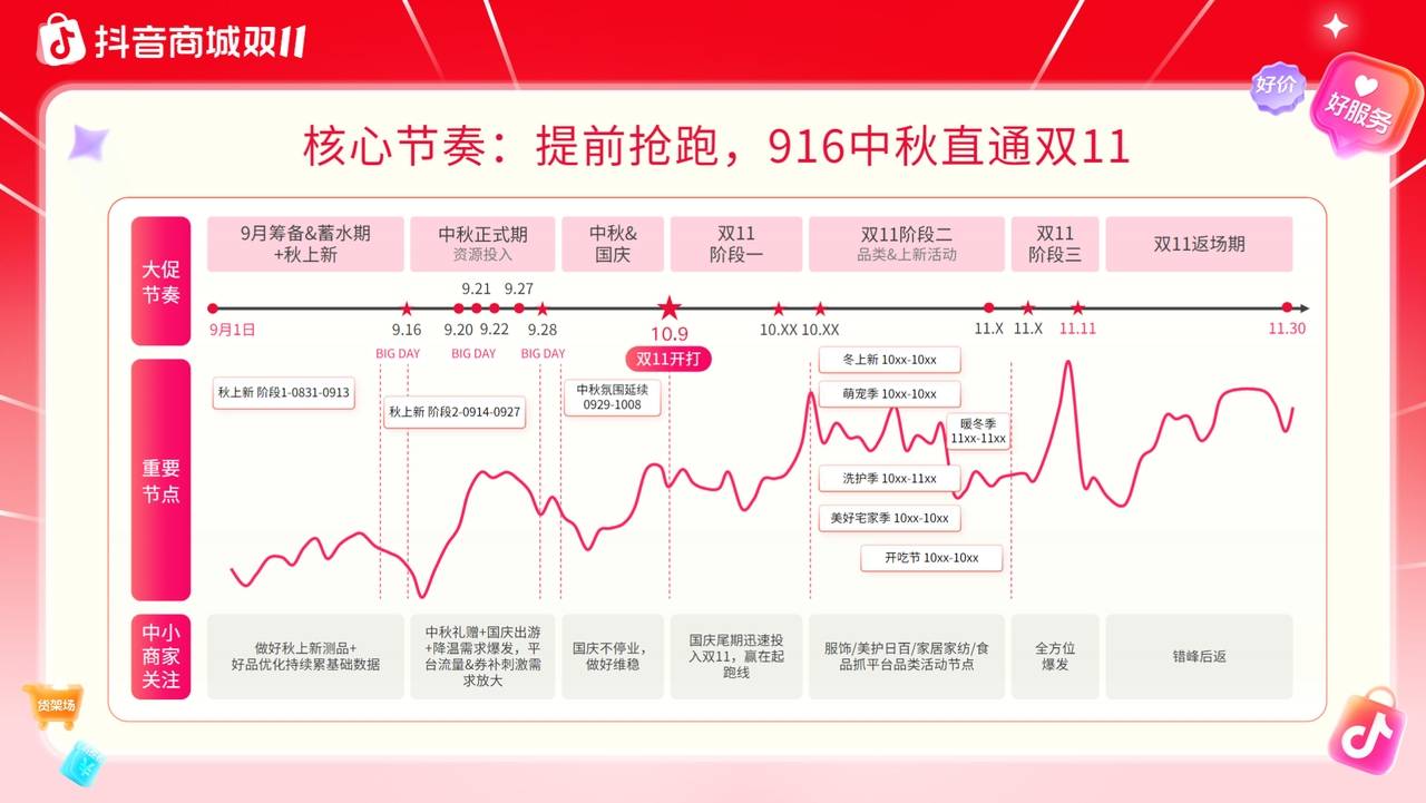 扶我起来！今年中小商家冲双11的技巧都在这里了！