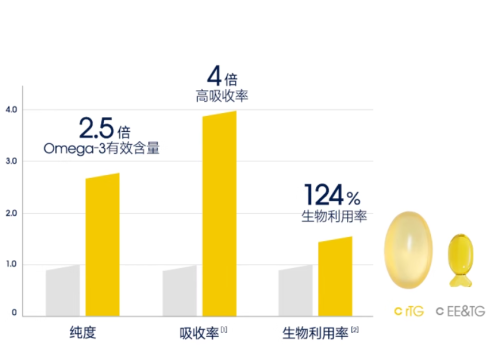 4小时2400万！WHC联动李佳琦，让高纯鱼油成美妆圈新宠？