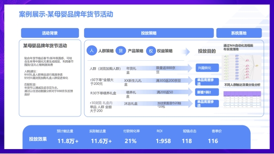 双 11 激战正酣？慧博科技“短信代投”让每分钱都炸出订单，助力商家轻松冲量