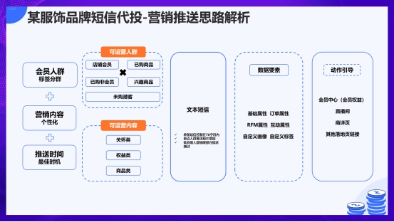 双 11 激战正酣？慧博科技“短信代投”让每分钱都炸出订单，助力商家轻松冲量