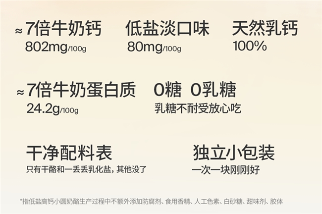 专注儿童营养，奶酪博士小圆奶酪以高钙配方回应家长需求