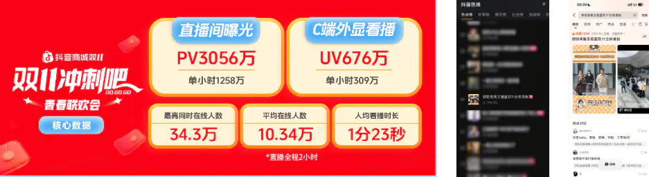 抖音商城双11青春联欢会:从情怀共鸣到生意爆发