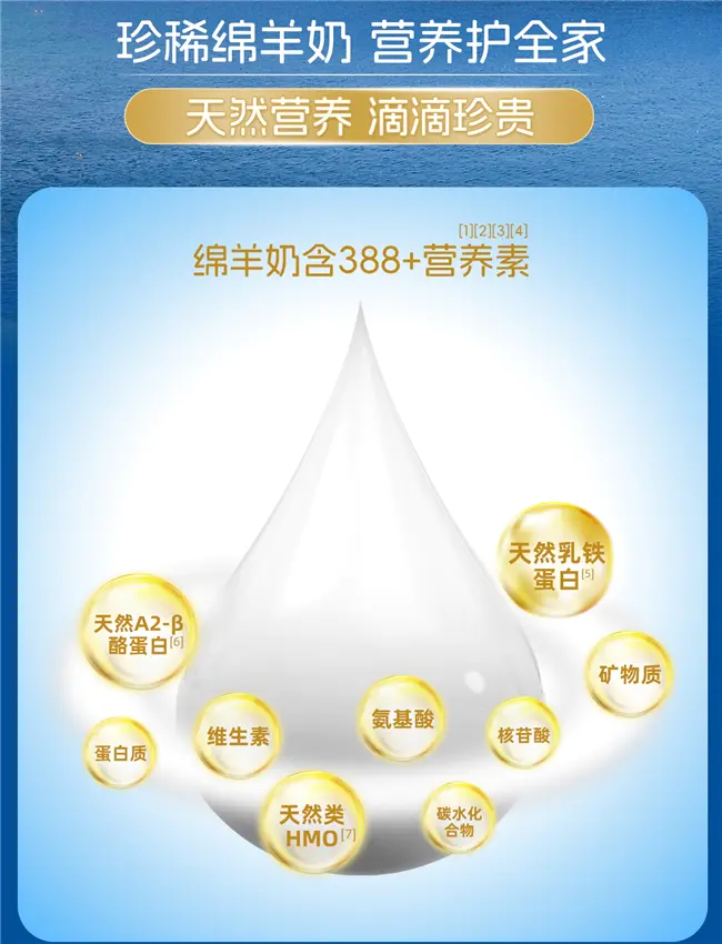 解锁天然营养新高度,西谱绵羊奶粉走入千家万户