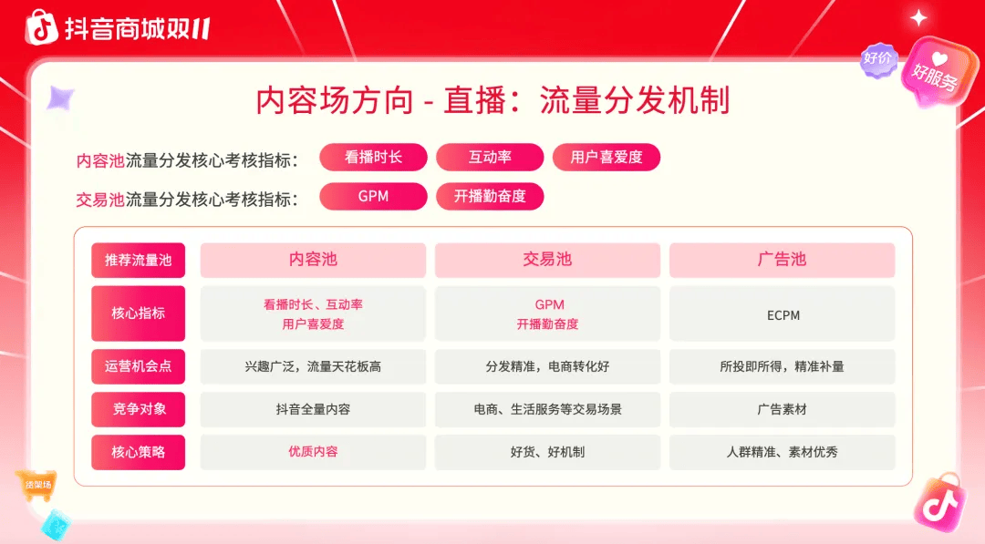 这个双11，中小商家拒绝再做“背景板”