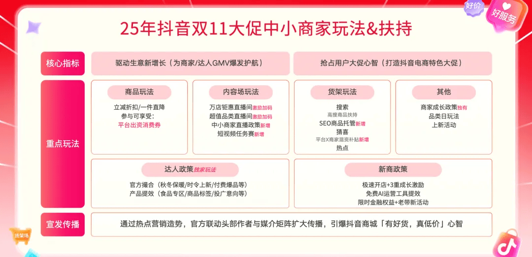 这个双11，中小商家拒绝再做“背景板”