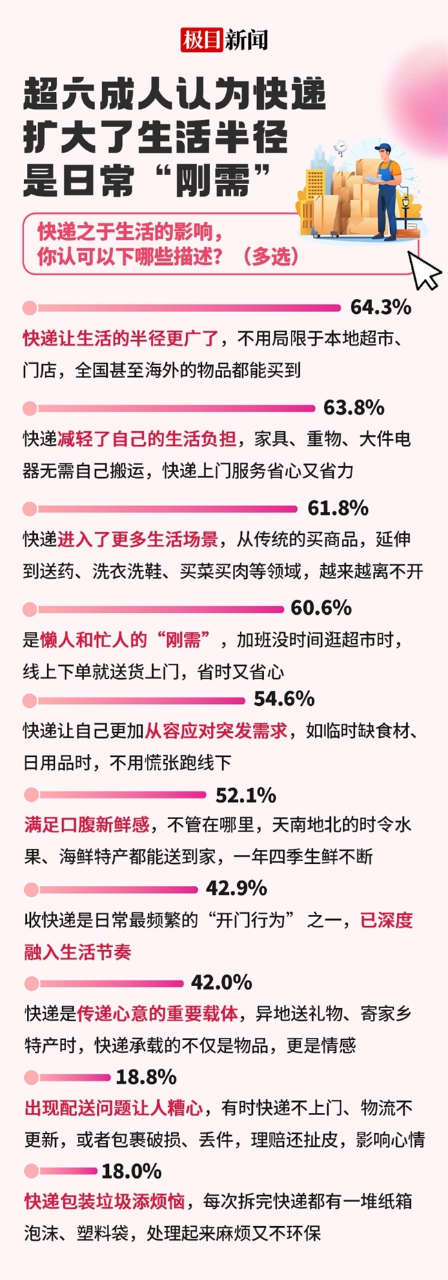 大闸蟹、牛羊肉、脐橙双11走俏，超95%的人信任京东快递冷链送生鲜产品
