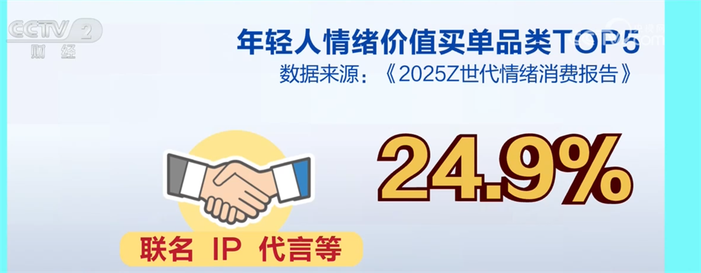 电商消费呈现新趋势 Z世代认可“情绪价值”激发“快乐经济”新热潮