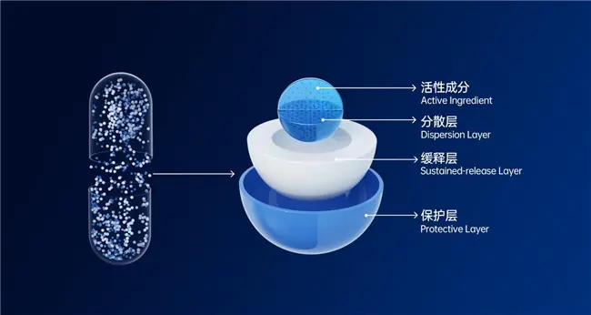 赛立复血管黄金PLUS开启心脑血管养护新范式,24小时精准养护!