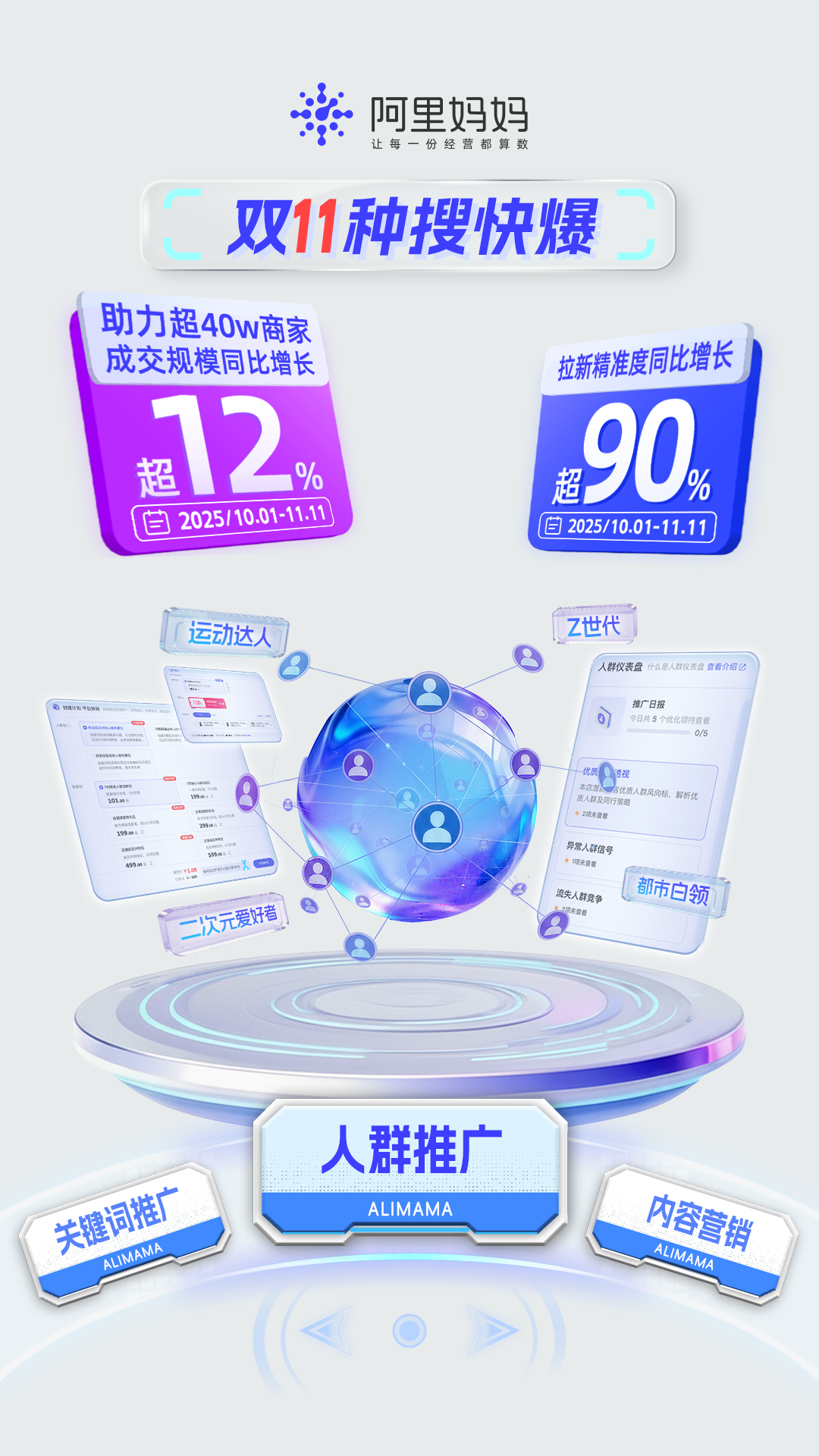 双11收官倒计时！阿里妈妈万相台AI无界助百万商家质赢全场景爆发