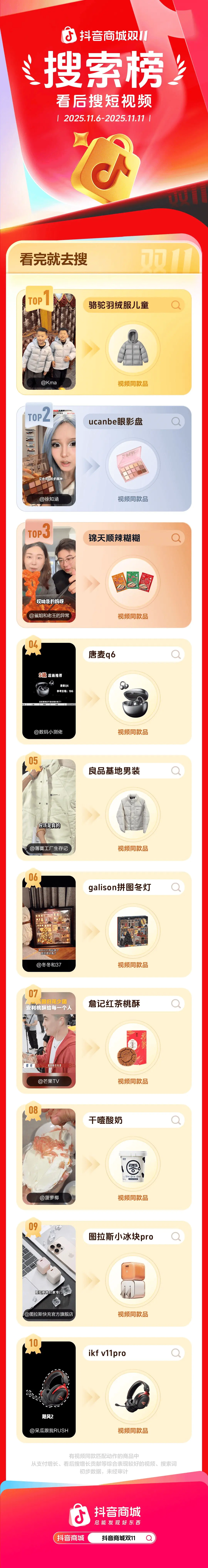 大家双11都在搜什么?抖音电商搜索榜新鲜出炉